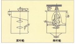 广西单、双叶轮搅拌槽