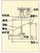 广西XBT型提升搅拌槽