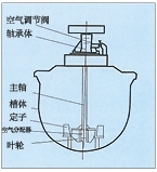 广西KYF型充气机械搅拌式浮选机