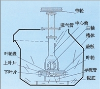 广西SF型自吸气机械搅拌式浮选机