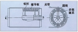 广西永磁磁力滚筒