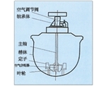 广西KYF型充气机械搅拌式浮选机