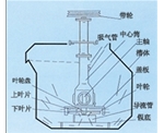 广西SF型自吸气机械搅拌式浮选机