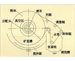 广西折带式真空过滤机